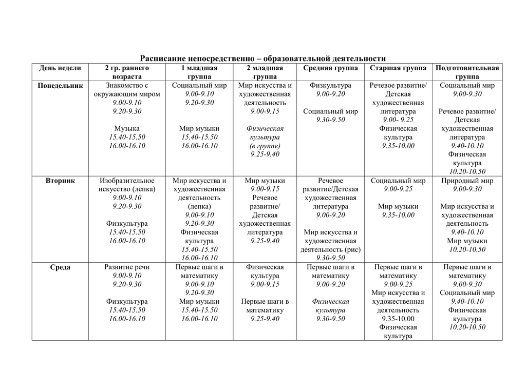 Цели нод в подготовительной группе. Сетка занятий во второй младшей группе по ФГОС от рождения до школы. Сетка занятий в подготовительной группе. Расписание непосредственно образовательной деятельности. Расписание НОД для старшей группы детского сада.