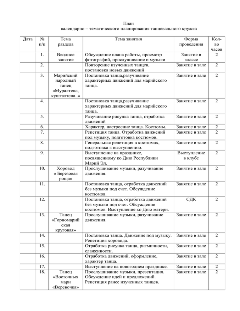 План работы клубного формирования танцевального кружка в сельском клубе