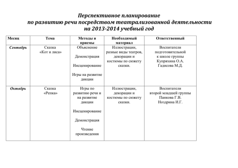 Перспективный план по театрализованной деятельности в средней группе