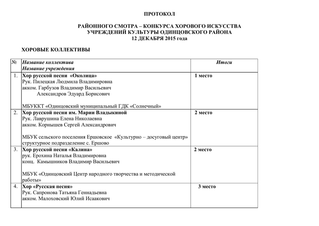 Конкурс на лучшее учреждение культуры. Протокол смотра конкурса. Протокол конкурса образец. Протоколы на хоровые конкурсы. Протокол конкурса таблица.