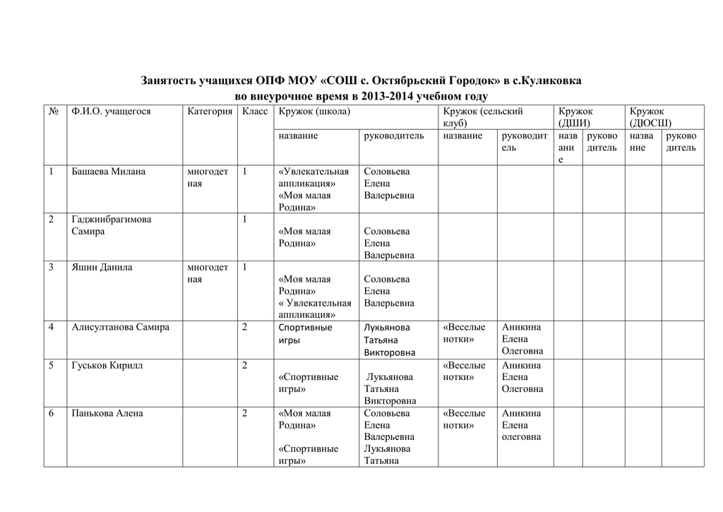Занятость учащихся класса. График занятости учащихся летом. Таблица летняя занятость учащихся. Кружковая занятость учащихся. Летняя занятость обучающихся бланк.