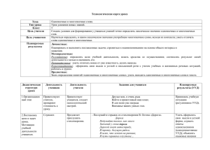 Технологическая карта урока Тема Тип урока Класс