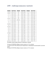 LPD – таблица каналов и частот
