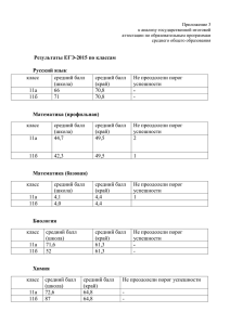 Приложение 3 к анализу государственной итоговой аттестации по образовательным программам среднего общего образования