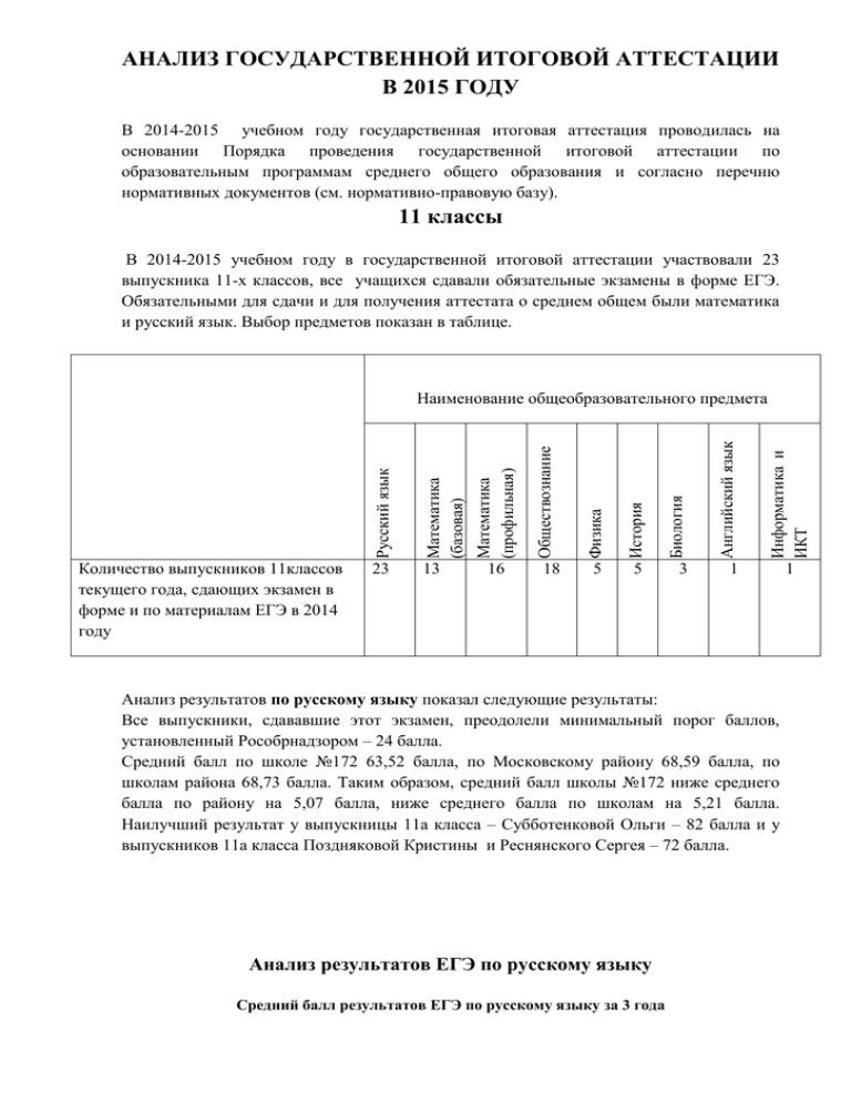 Итоговый анализ комплексных работ. Анализ итоговой аттестации по русскому языку 1 класс. Анализ итоговых контрольных работ по истории.