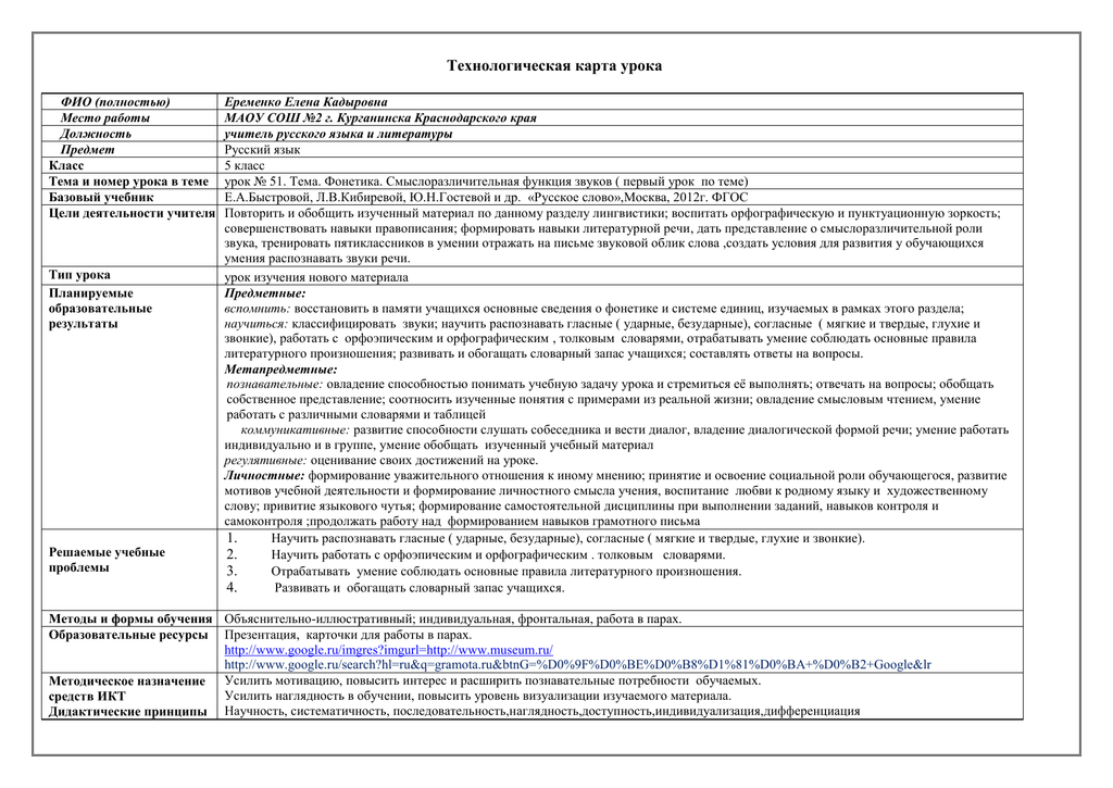 Технологическая карта педагогика
