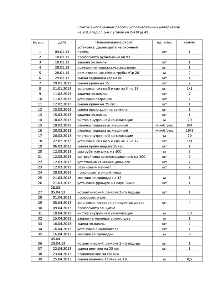 Перечень выполняемых работ