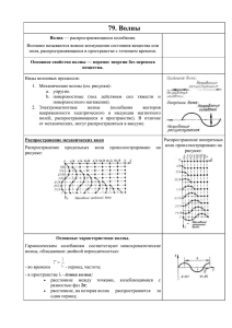 79. Волны
