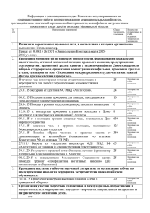 экстремизма-за-2015-г - Апатитский политехнический