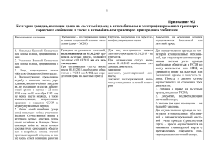 Приложения 2 - Департамент социального развития Кировской