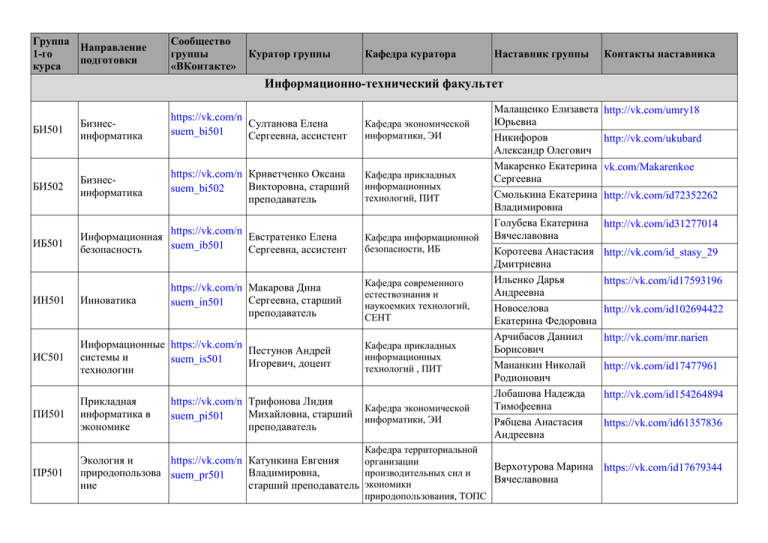 План воспитательной работы куратора группы в колледже