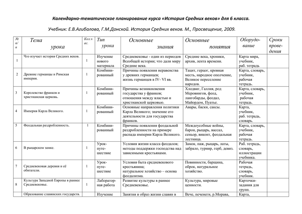 Тематическое планирование история история класс фгос