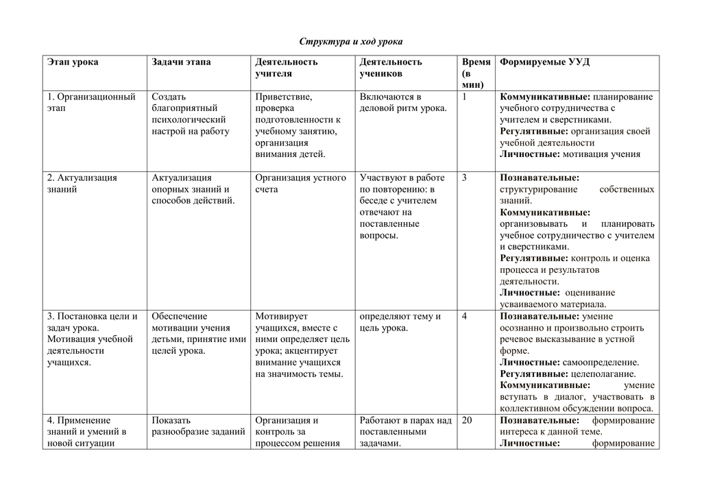 Технологическая карта по экскурсии