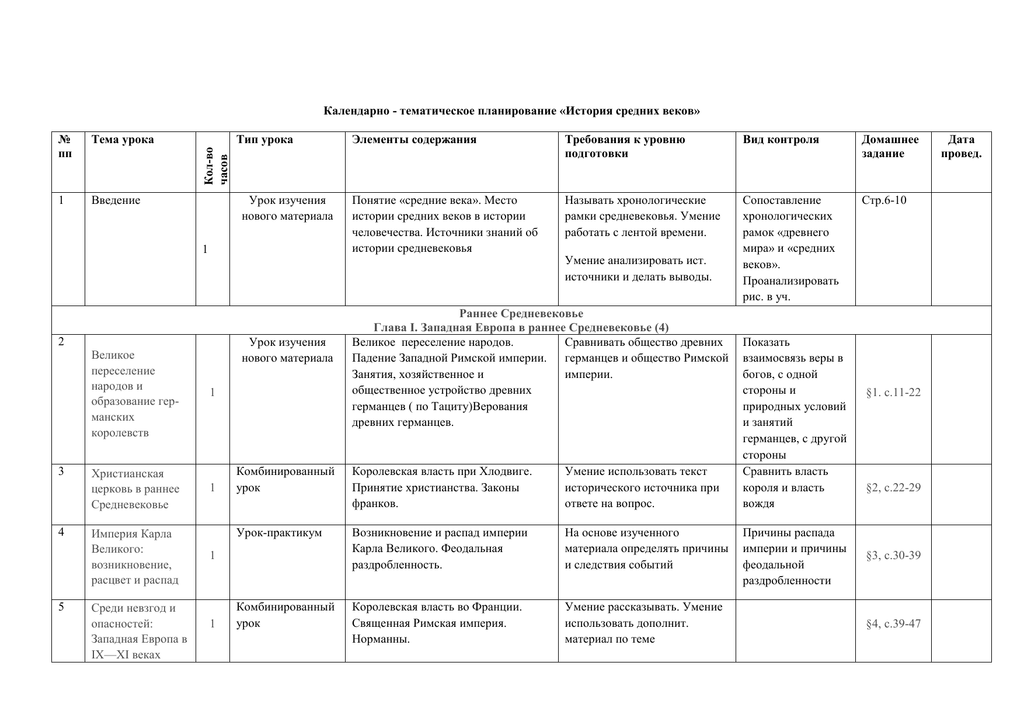 Планирование история. Календарно-тематическое планирование по истории. КТП по истории древнего мира. Тематическое планирование история мира 7 класс. Тематический план история 10 класс.