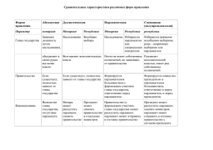 Сравнительные характеристики различных форм правления