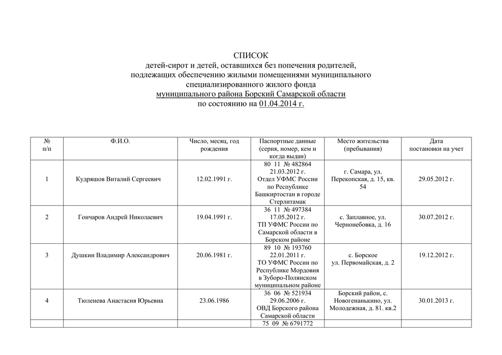 Реестр детей. Список детей сирот. Реестр детей сирот список. Список детей-сирот подлежащих обеспечению жильем. Журнал реестра жилых помещений детей-сирот.