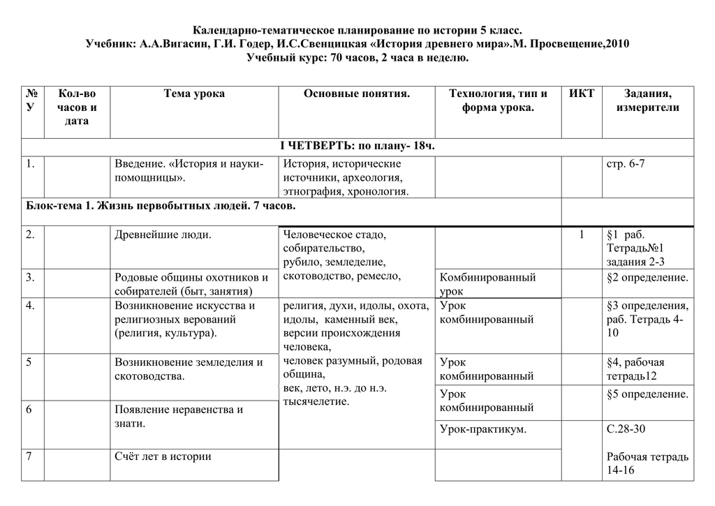 Календарно тематический план по литературе 5 класс