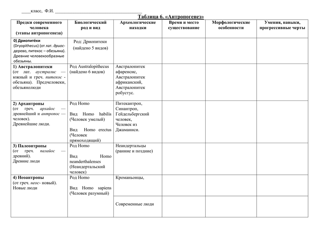 Таблица 6 Антропогенез. Этапы антропогенеза таблица. Стадии антропогенеза таблица 11 класс. Характеристика стадий антропогенеза таблица. Этапы антропогенеза биология