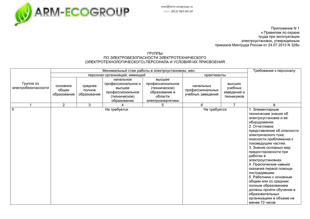 Перечень профессий и должностей требующих присвоения 1 группы по электробезопасности образец