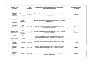 №п/п Фамилия Имя Отчество Должность Дата рождения
