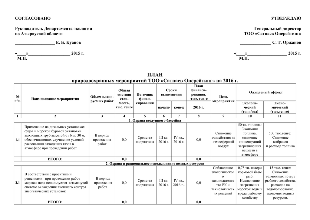 План мероприятий по оос