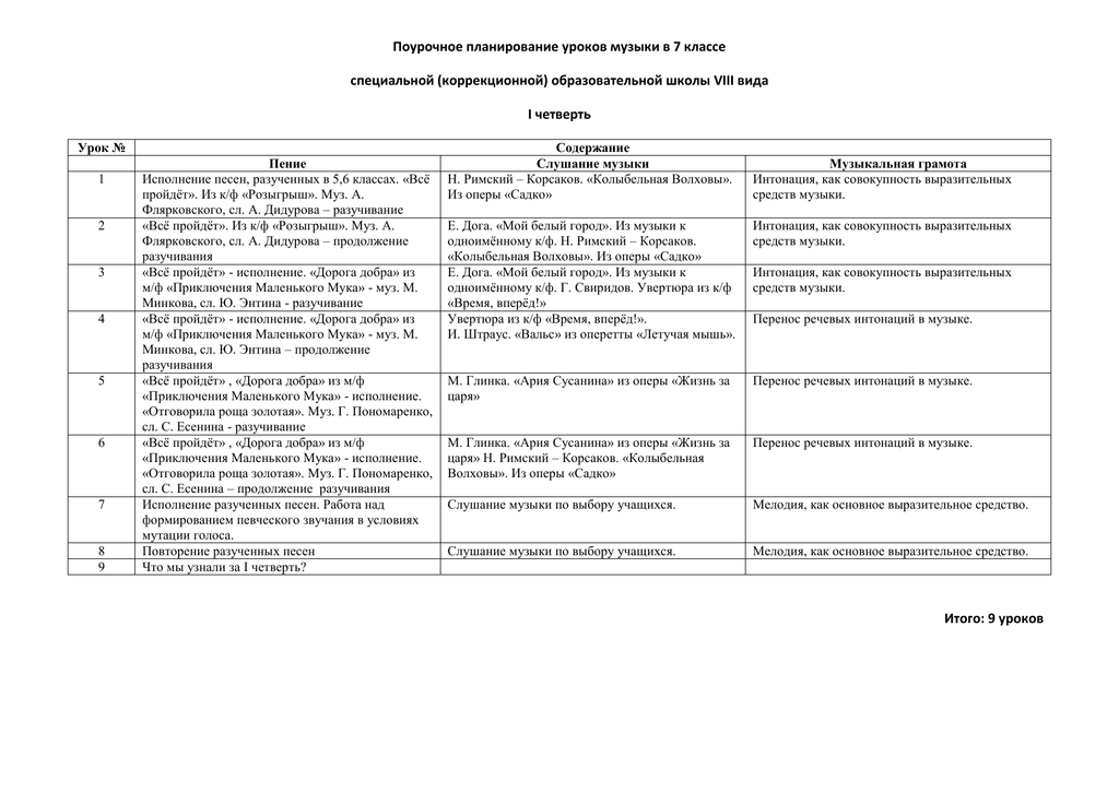 Поурочное планирование 6. Планирование уроков музыки в школе. Поурочный план занятия по Музыке. Музыка дан поурочный план.