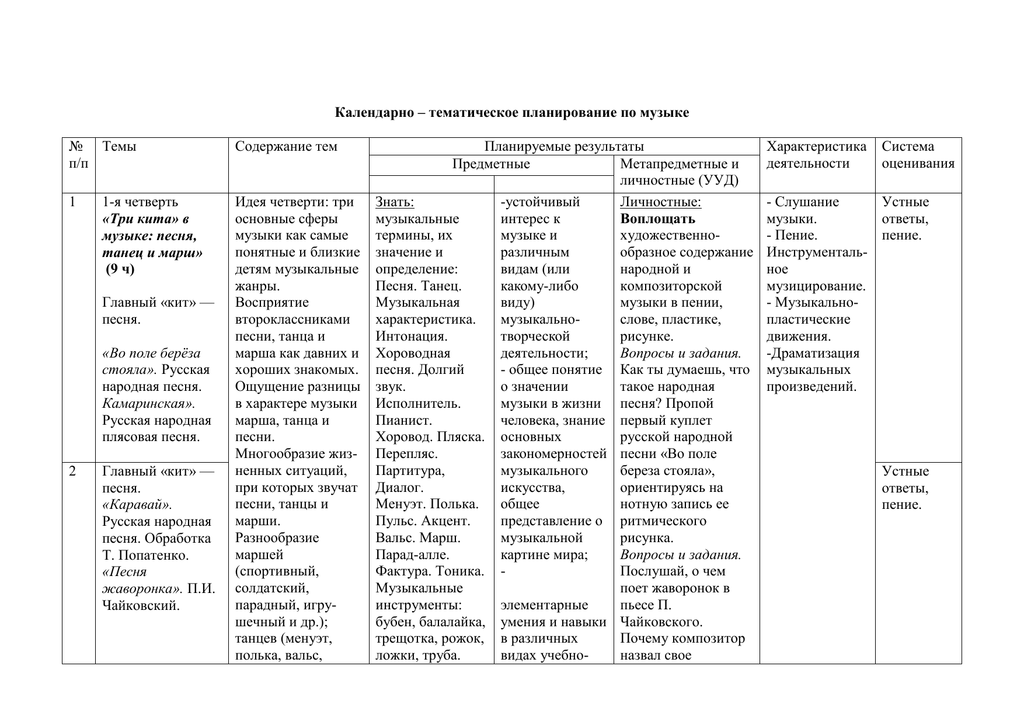 Музыка календарное планирование. Календарный план музыкального занятия. Тематическое планирование по Музыке 2 класс. Тематический план по Музыке 2 класс. КТП по Музыке 2 класс.