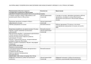 МАТЕРИАЛЬНО-ТЕХНИЧЕСКОЕ ОБЕСПЕЧЕНИЕ ОБРАЗОВАТЕЛЬНОГО ПРОЦЕССА НА УРОКАХ МУЗЫКИ  БИБЛИОТЕЧНЫЙ ФОНД (КНИГОПЕЧАТНАЯ ПРОДУКЦИЯ)