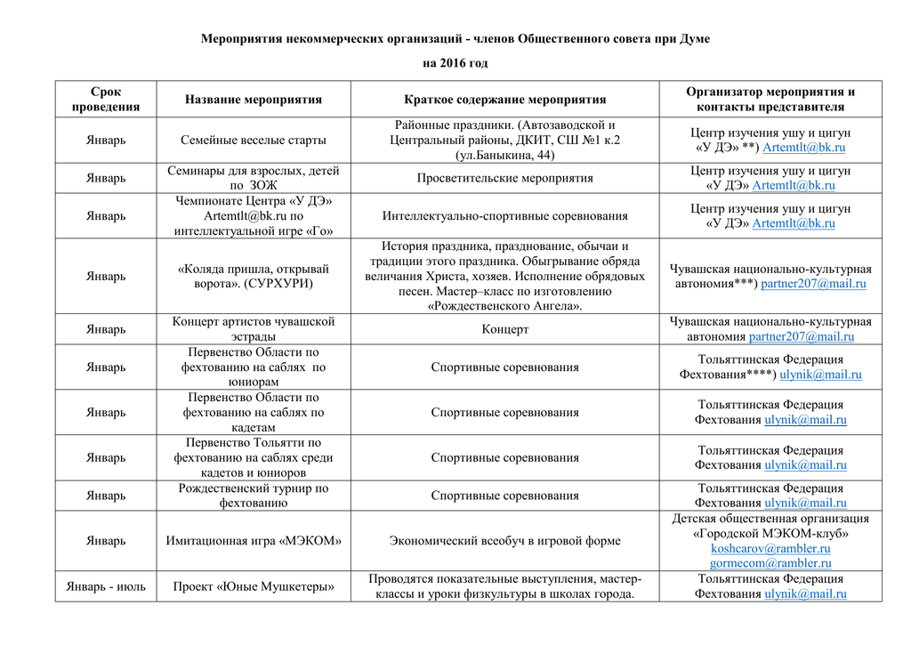 Мероприятия нко. Мероприятия с некоммерческими организациями. План мероприятий НКО. План мероприятий НКО на год. Мероприятия по содержанию города.