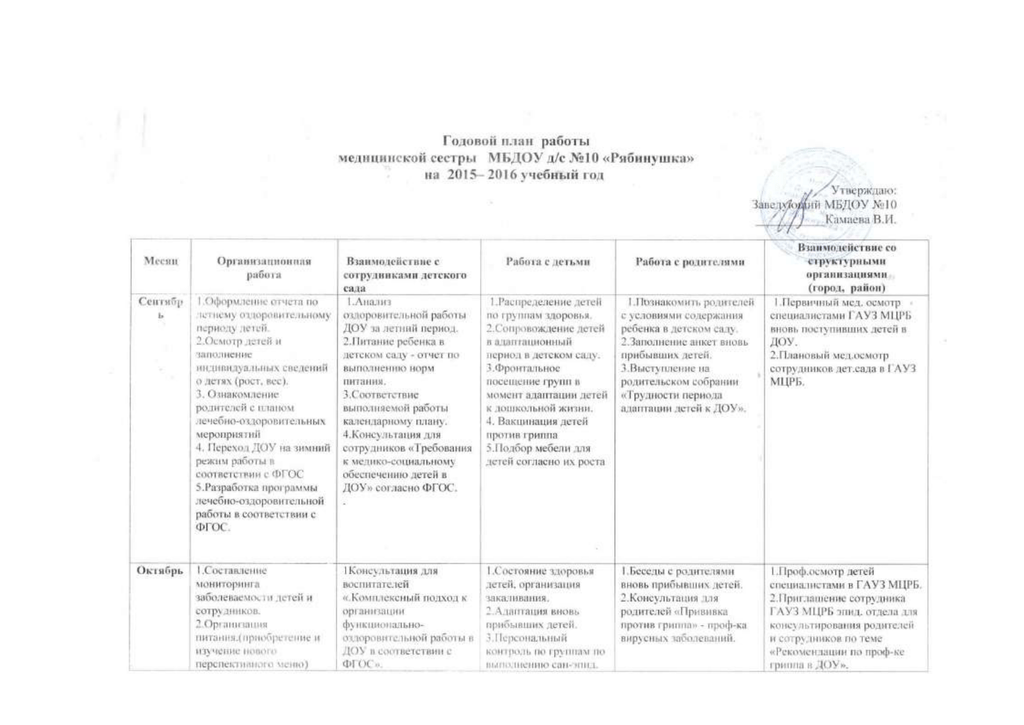 Годовой план сельского. План работы медицинской сестры детского сада. Годовой план медсестры детского сада. Годовой план работы медицинской сестры детского сада. План работы медицинской сестры в ДОУ на год.