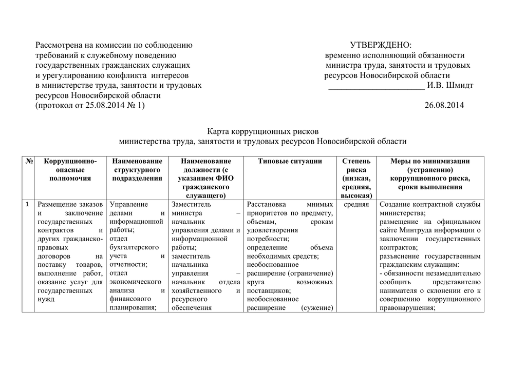 По соблюдению требований к служебному. Журнал регистрации протоколов комиссии по соблюдению требований. Журнал регистрации протоколов конфликта интересов.