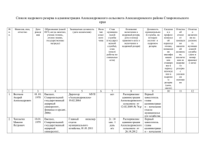 Список кадрового резерва в администрации Александровского