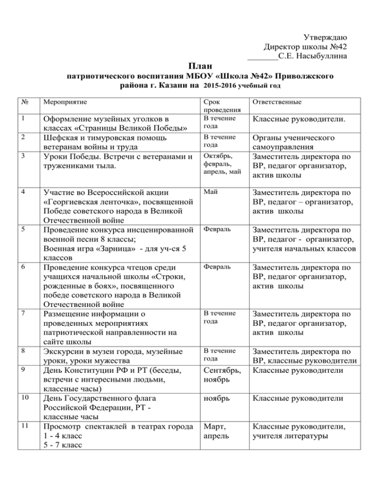 План мероприятий по военно патриотическому воспитанию в школе