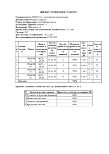 Данные тестирования студентов