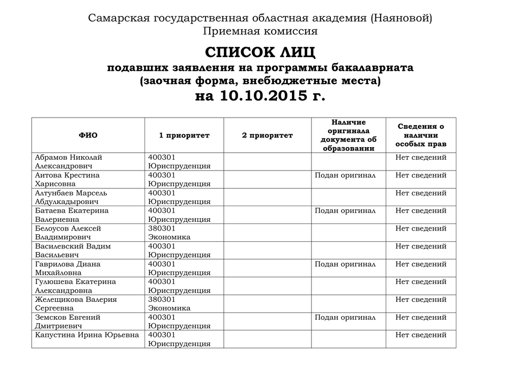 Перечень комиссии