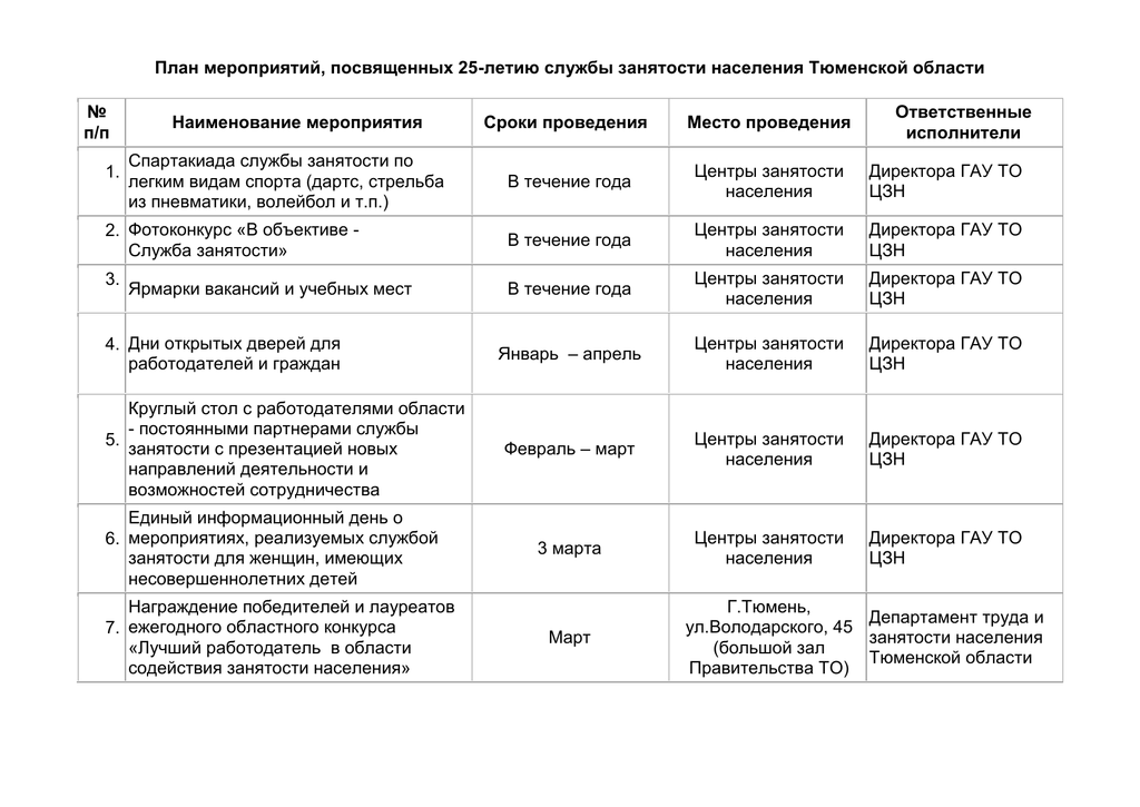 Подробный план мероприятия