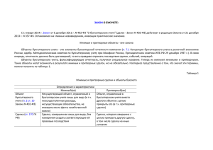 Главные нововведения Федерального Закона от 6 декабря 2011