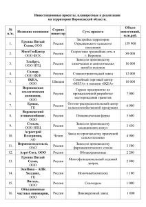 Инвестиционные проекты, планируемые к реализации на территории Воронежской области. Объем №