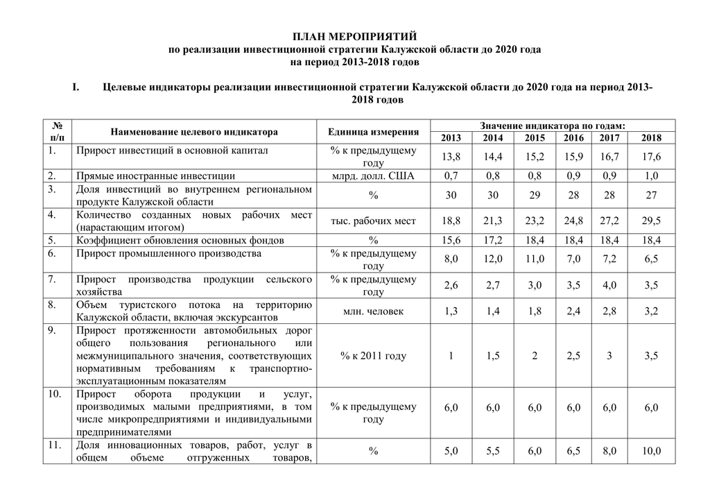 План реализации мероприятий. План мероприятий по реализации стратегии.