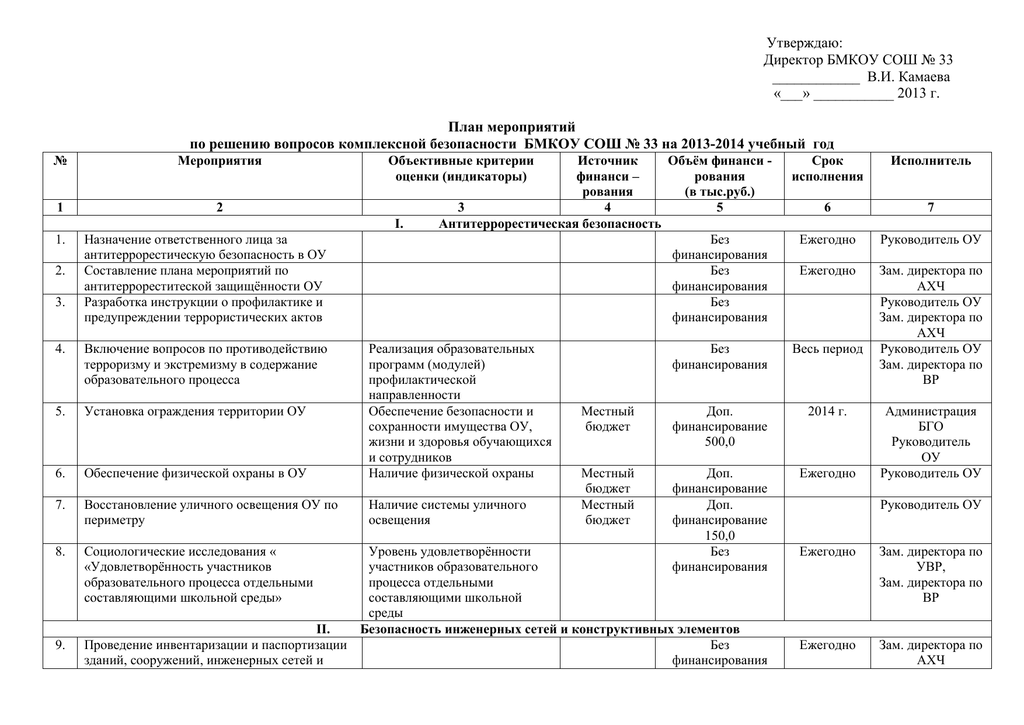 План мероприятий по технической защите информации