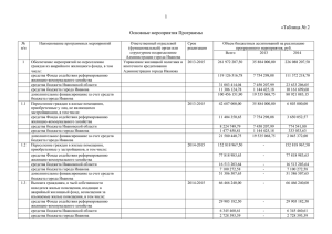 Таблица в следующей редакции - Администрация города Иванова