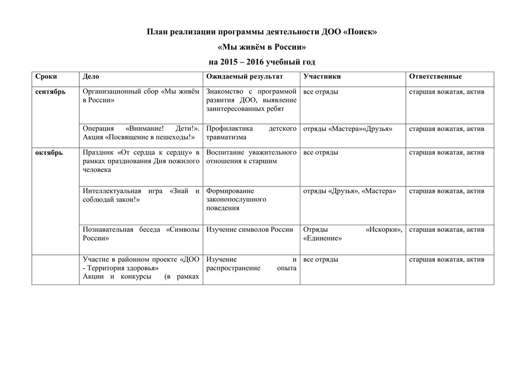 План работы с активом класса