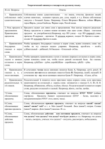 Теоретический минимум стандарта по русскому языку. № п/п
