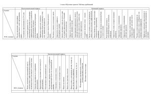 1 класс Обучение грамоте Таблица требований  Заключительный период Умения
