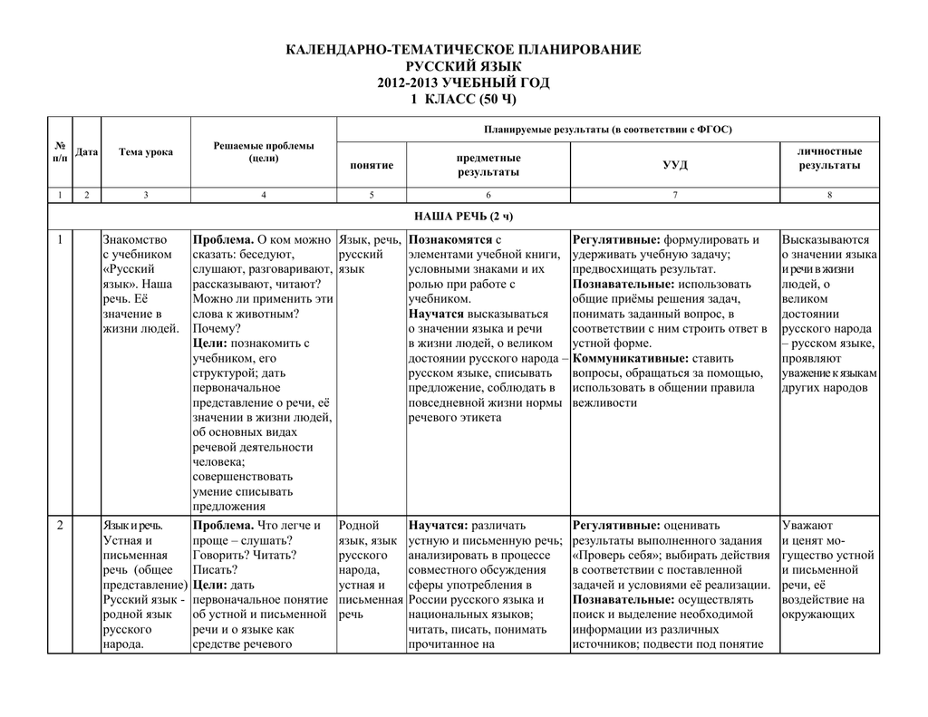 Планирование русский язык 2 класс. Календарно тематический план 1 класс русский язык. Календарно тематический план по русскому языку 1 класс. Календарный план русский язык 3 класс школа России. Схема календарно-тематического планирования по русскому языку.