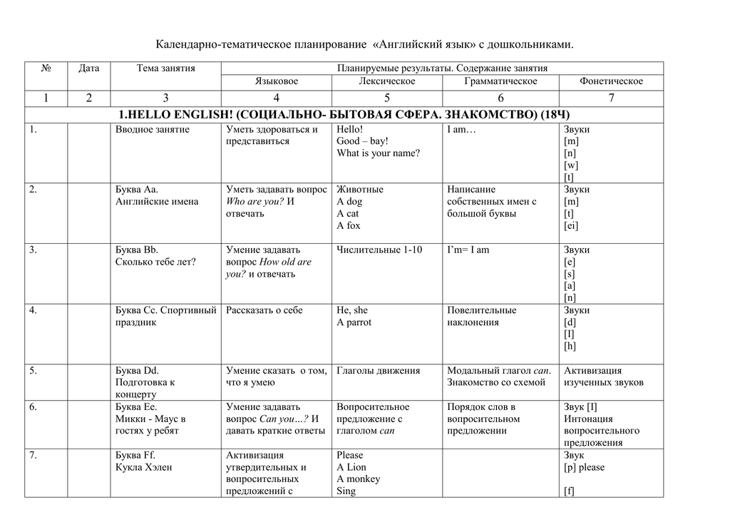 Тематическое планирование 3 4. Календарно-тематический план по английскому языку. Календарный план по английскому языку. КТП английский. Тематический план по английскому языку в дошкольном.