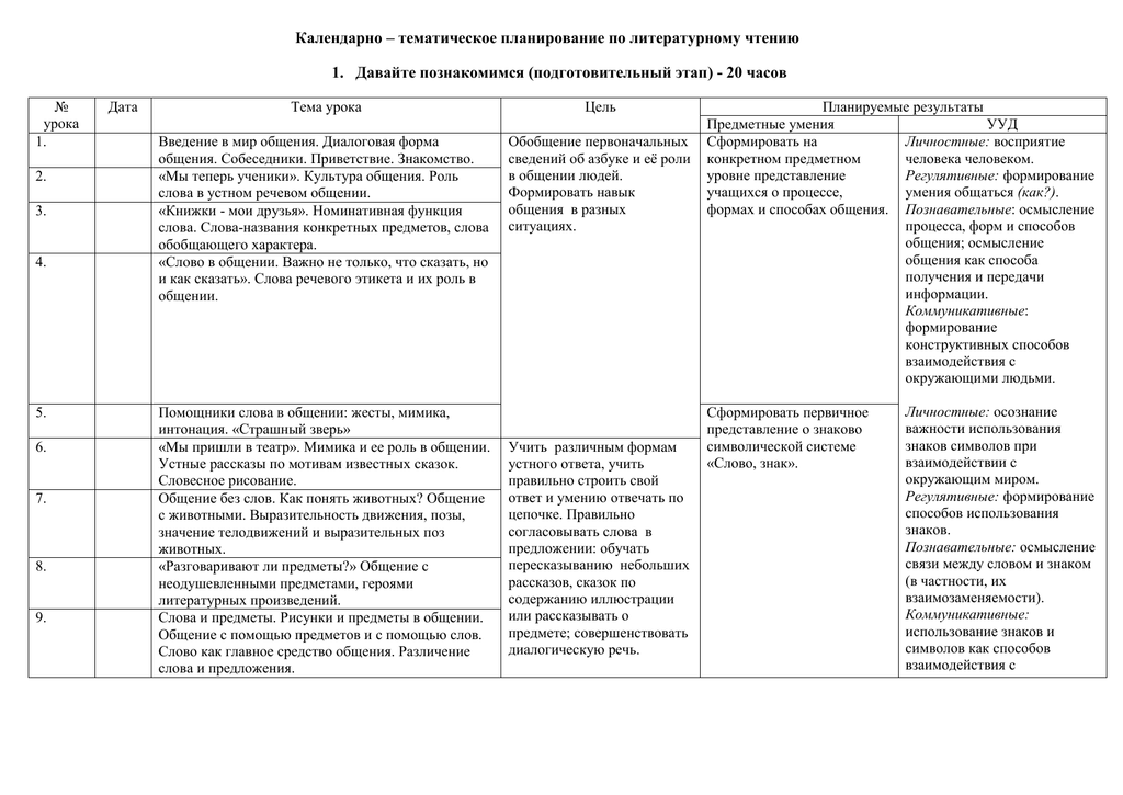 Ктп литературное чтение. КТП литературное чтение на родном языке 2 класс школа России 17 часов. КТП по русскому языку и литературе. КТП литературное чтение и родная литература 1 класс. КТП 1 класс литература на родном русском.