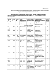 Приложение 5 Перспективное планирование к программе