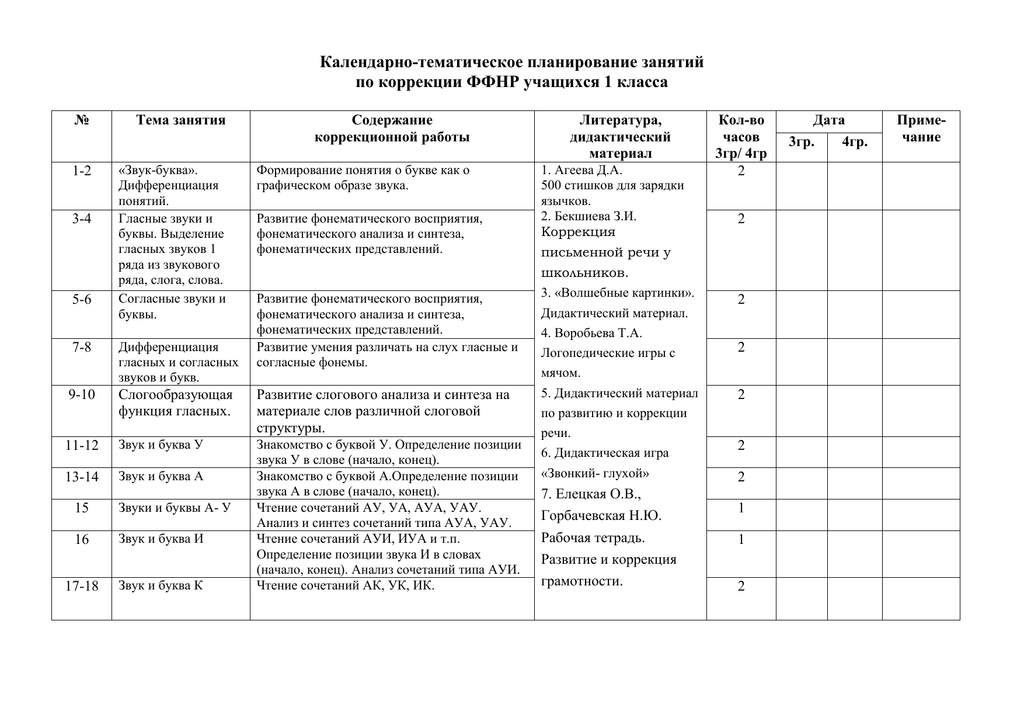 Индивидуальный план работы дефектолога с ребенком с овз