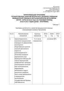 Приложение к постановлению Правительства Ханты-Мансийского автономного округа - Югры